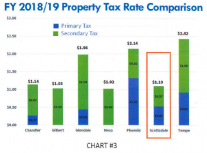 2018/19 Property Tax Rate Comparison